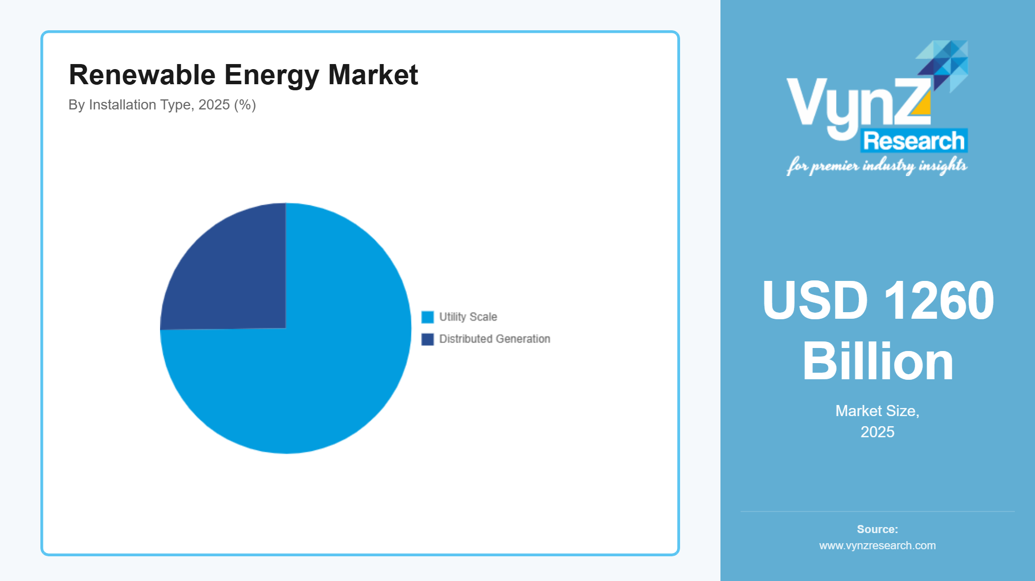 Renewable Energy Market